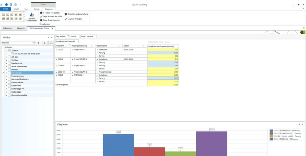 Reporting Zeitmanagement