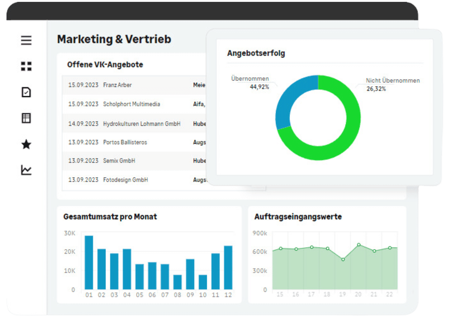 Sage Warenwirtschaft