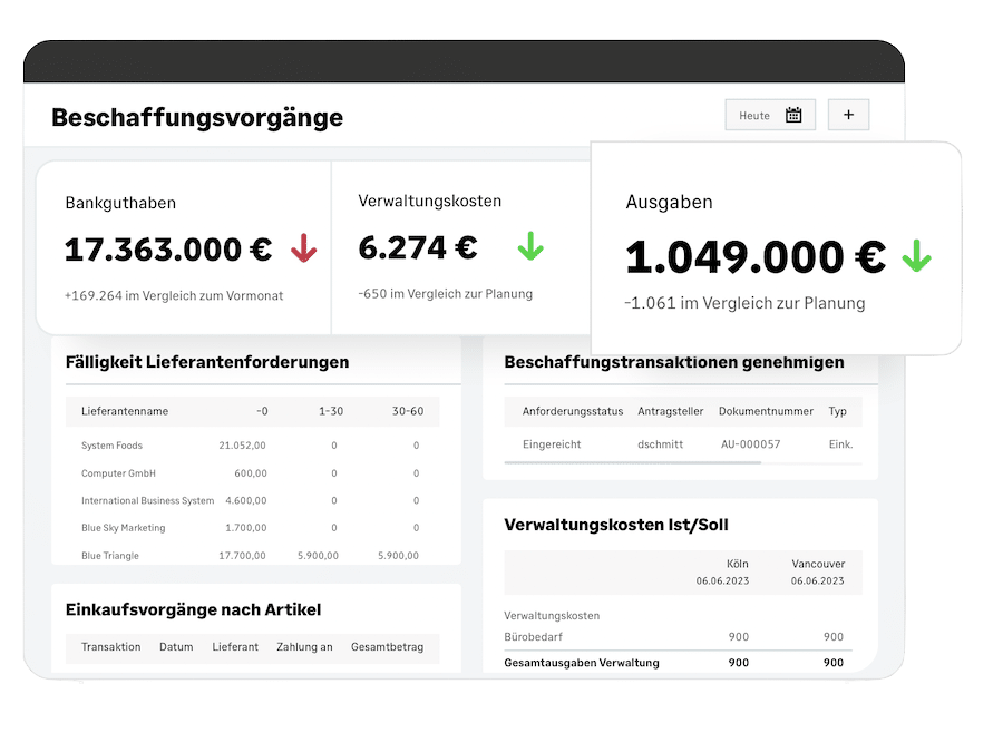 Dashboard mit Finanzdaten zu Bankguthaben, Verwaltungskosten und Ausgaben