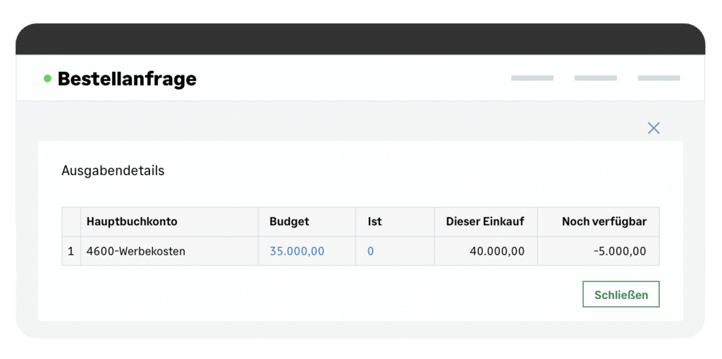 Tabelle mit Ausgabedetails innerhalb einer Bestellanfrage