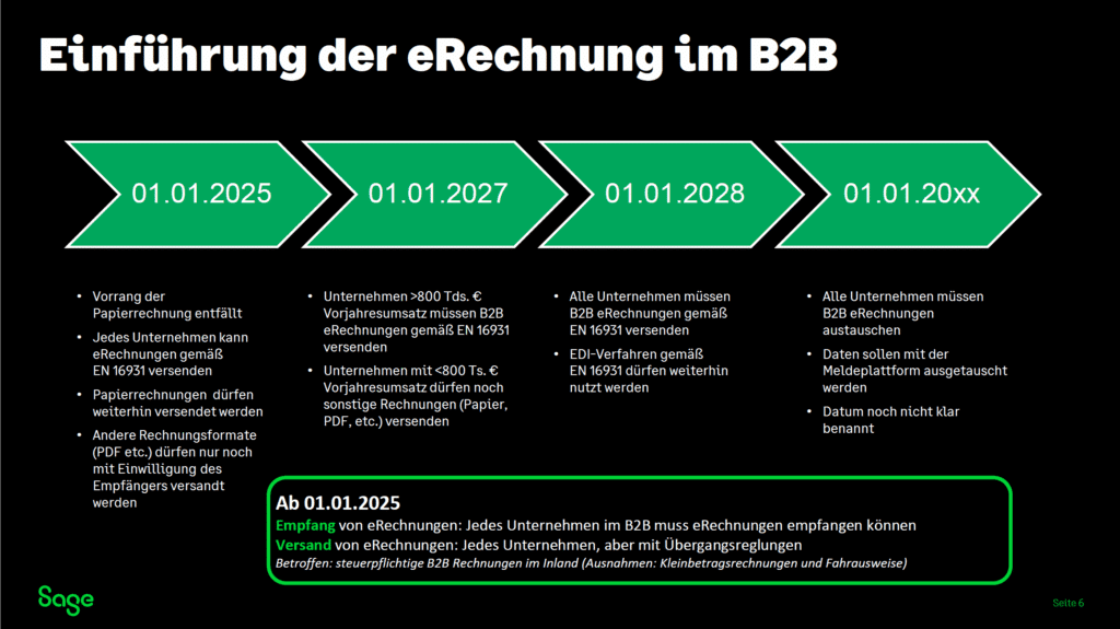 Sage e-rechnung