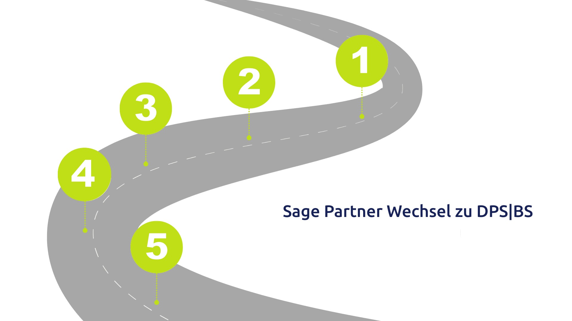 Roadmap Betreuungswechsel
